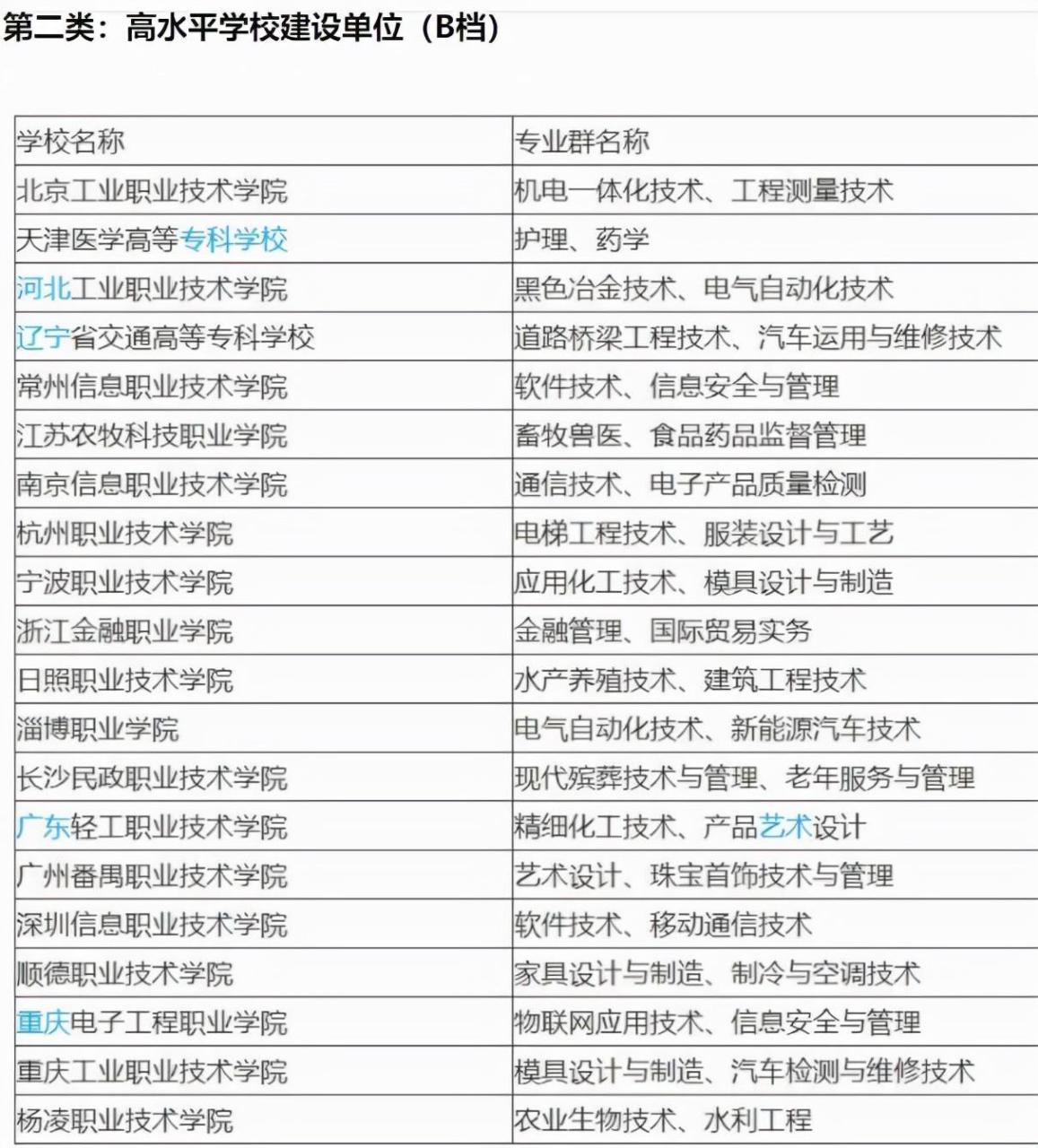 全国最好的高职院校排名（56个高水平学校建设名单）-广东技校排名网