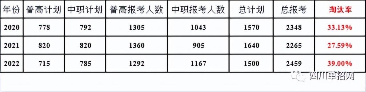 四川财经职业学院(附单招专业及分数线)-广东技校排名网