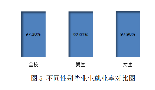 湖北省职业技术学校有哪些(附湖北前十职业院校)-广东技校排名网