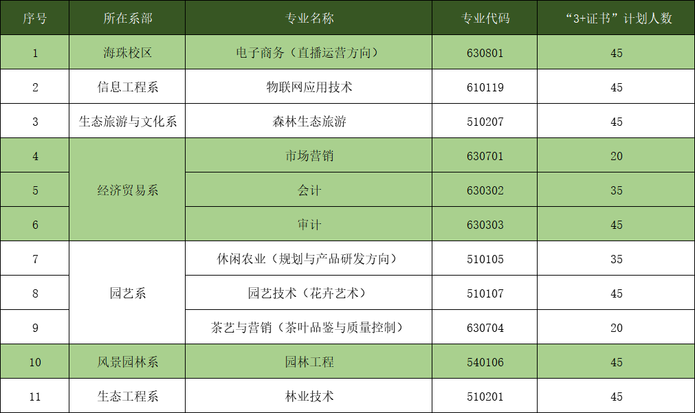 广东生态工程职业学院怎么样（附招生计划）-广东技校排名网