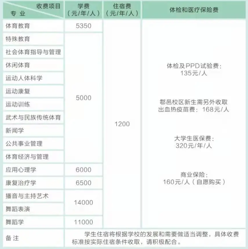 西安体育学院是公办还是民办大学？（附各专业学费收费标准）-广东技校排名网
