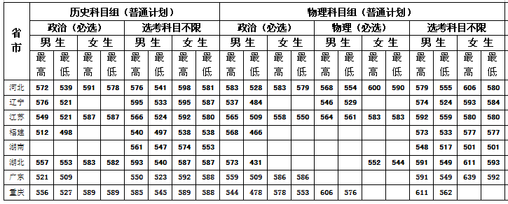 中央司法警官学院是几本，是一本还是二本大学？-广东技校排名网