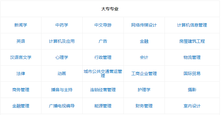 2019北京自学考试专业一览表介绍?北京自考难吗和外省含金量一样?-广东技校排名网