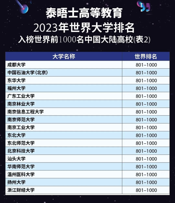 泰晤士2023年世界大学排名发布，清华亚洲第一，大陆高校再创记录！-广东技校排名网
