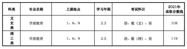 上海师范大学2022年成人高考及专升本招生简章（招生条件+考试报名时间+收费标准）-广东技校排名网