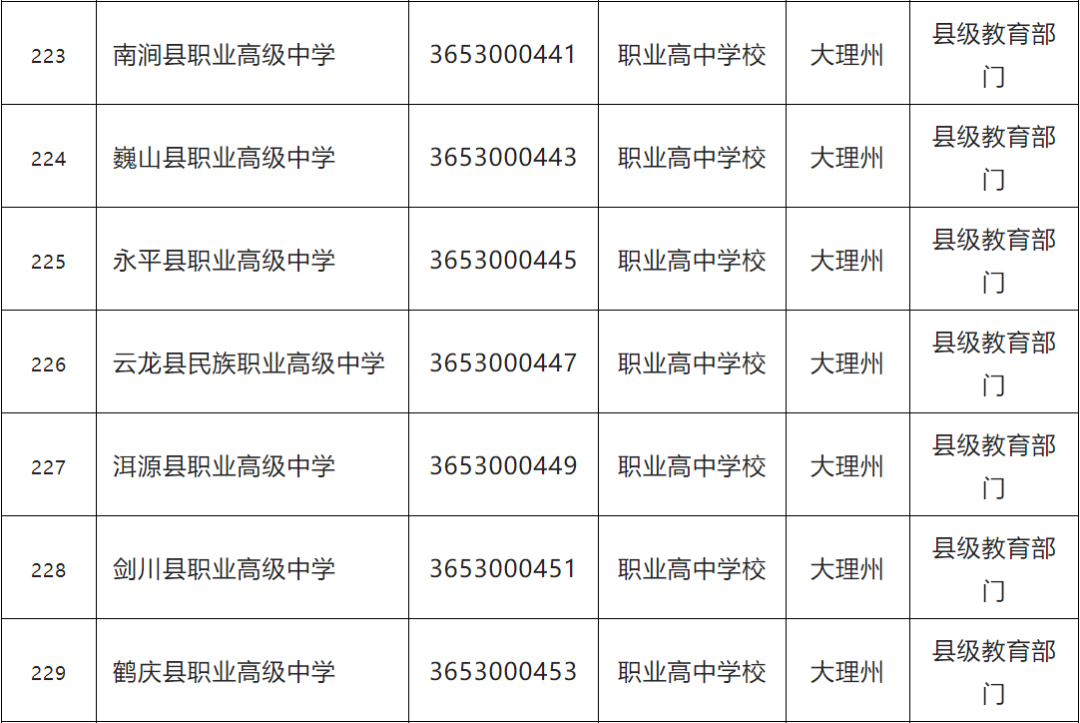 大理技师学院有哪些专业(附大理中专学校名单)-广东技校排名网