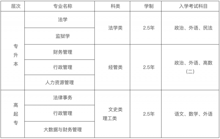 山东政法学院2022最新招生简章（招生专业）-广东技校排名网