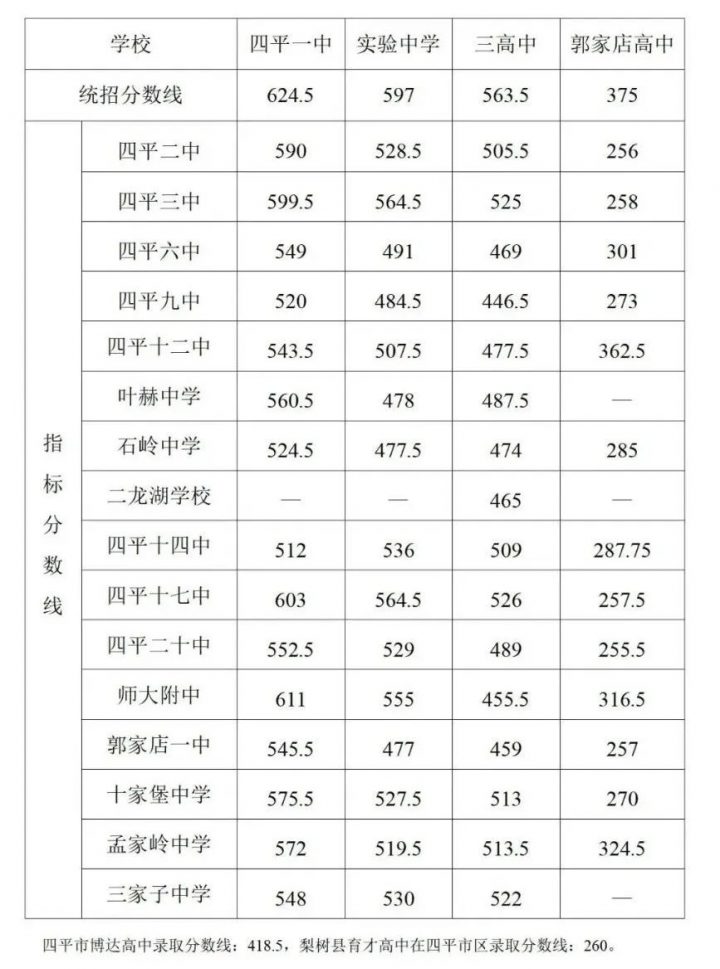 吉林最好的高中排名前十名的学校（2023吉林市重点公办中学一览表）-广东技校排名网
