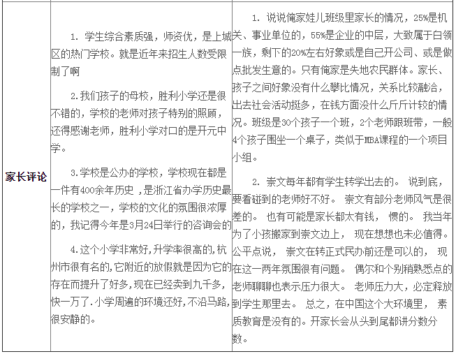 杭州崇文小学地址在哪？学校好进吗？和杭州胜利小学哪个好？-广东技校排名网