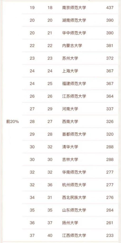 全国最好的汉语言文学专业大学排名2022年最新（95所大学进入榜单）-广东技校排名网