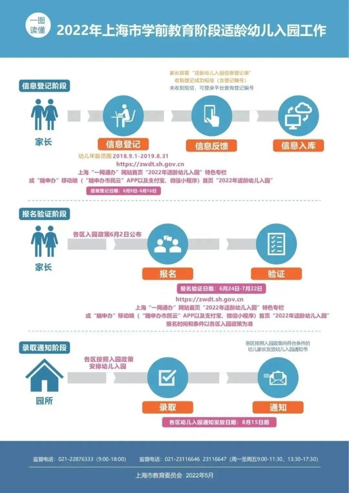 上海雨之果幼儿园2022年秋季招生简章（招生对象+收费标准+招生方式）-广东技校排名网