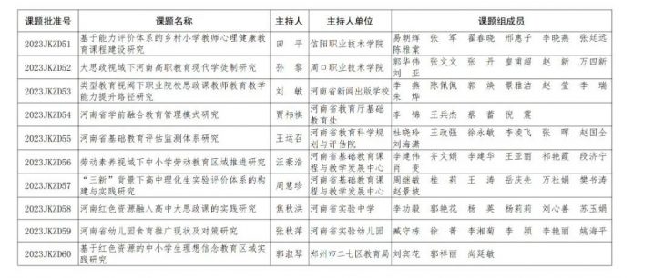 【教育资讯】河南省教育科学规划2023年度重大招标课题、重点课题立项名单公布-广东技校排名网