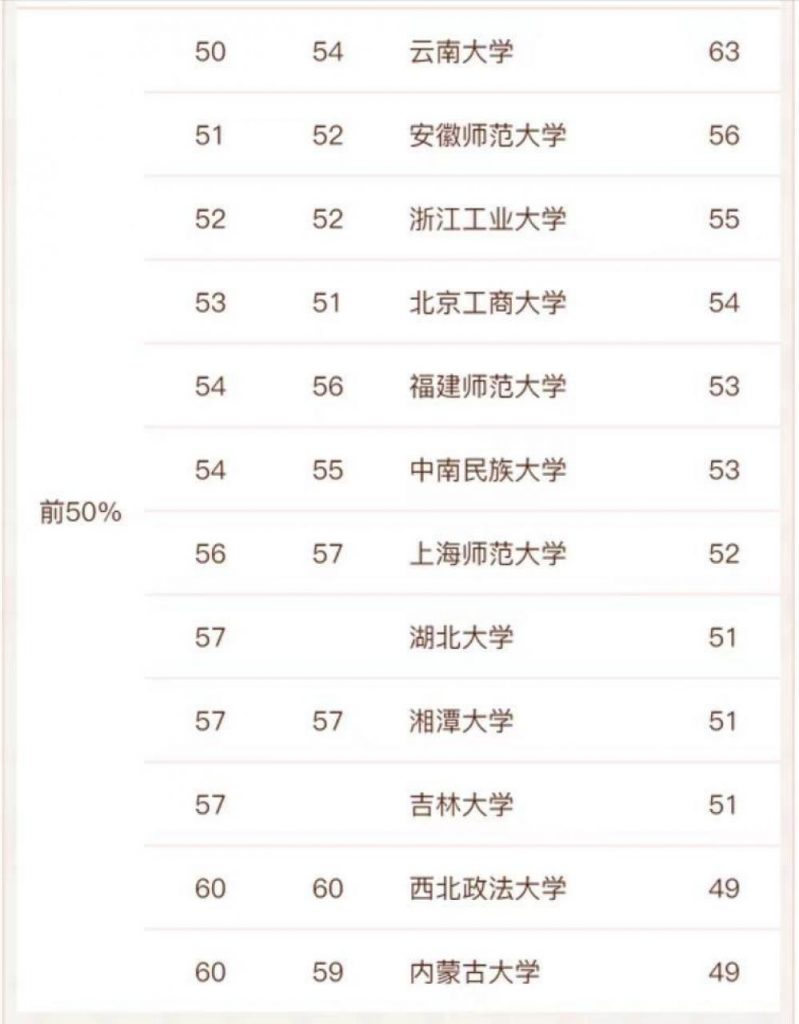 新闻学传播专业最好的大学排名 最新61所上榜大学名单一览表-广东技校排名网