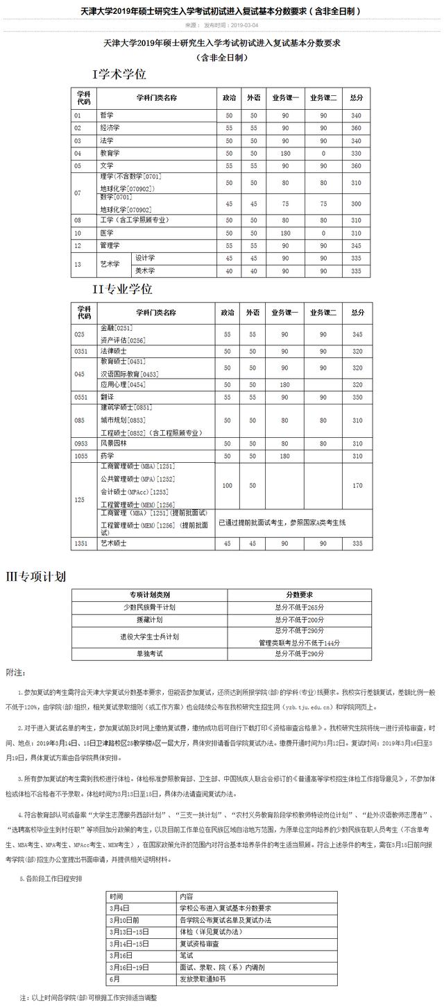 天津大学是985还是211？考研含金量及难度？2019天大考研复试线-广东技校排名网