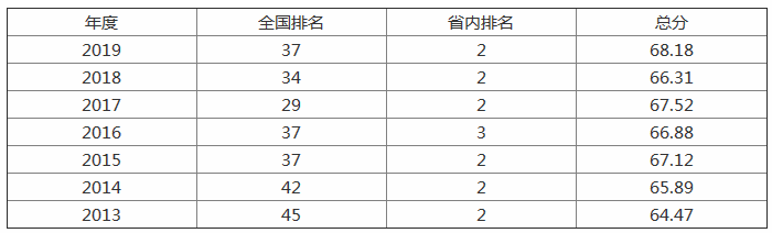 成都电子科技大学怎么样是985还是211？排名全国第几？宿舍内景图-广东技校排名网