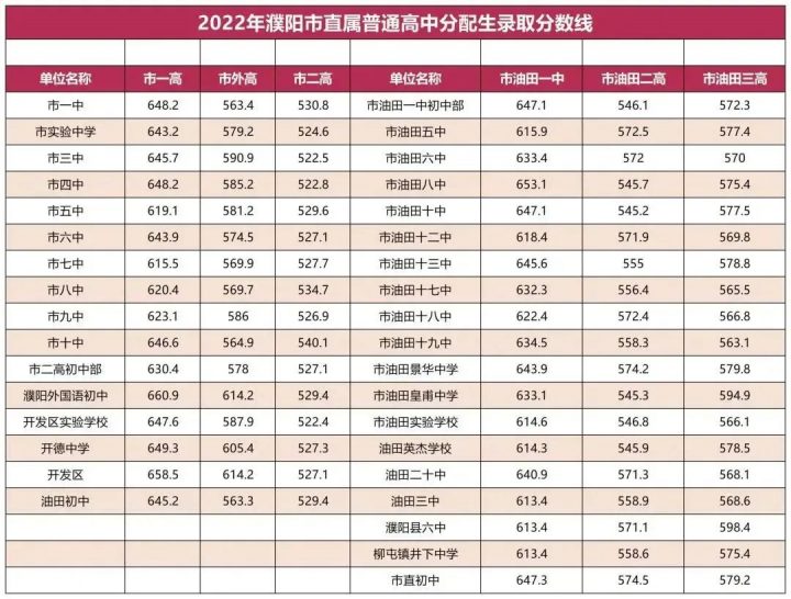 2022河南中考各地市分数线是多少-广东技校排名网
