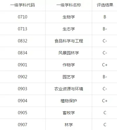 安徽农业大学怎么样？就业前景质量如何-广东技校排名网