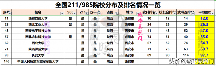 全国985211大学排名一览表 各省市985/211院校分布全览-广东技校排名网