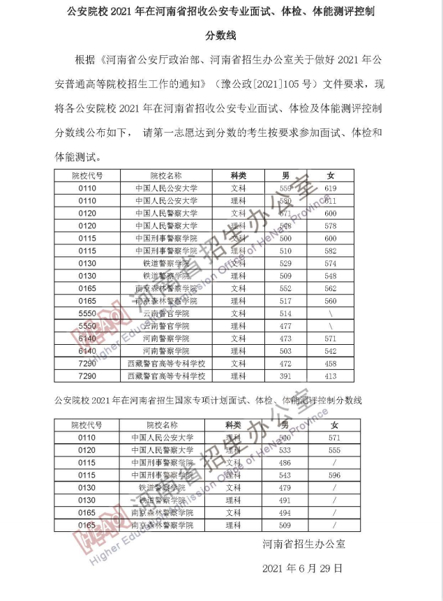 河南警察学院怎么样（附专业面试、体检、体能测评控制分数线）-广东技校排名网