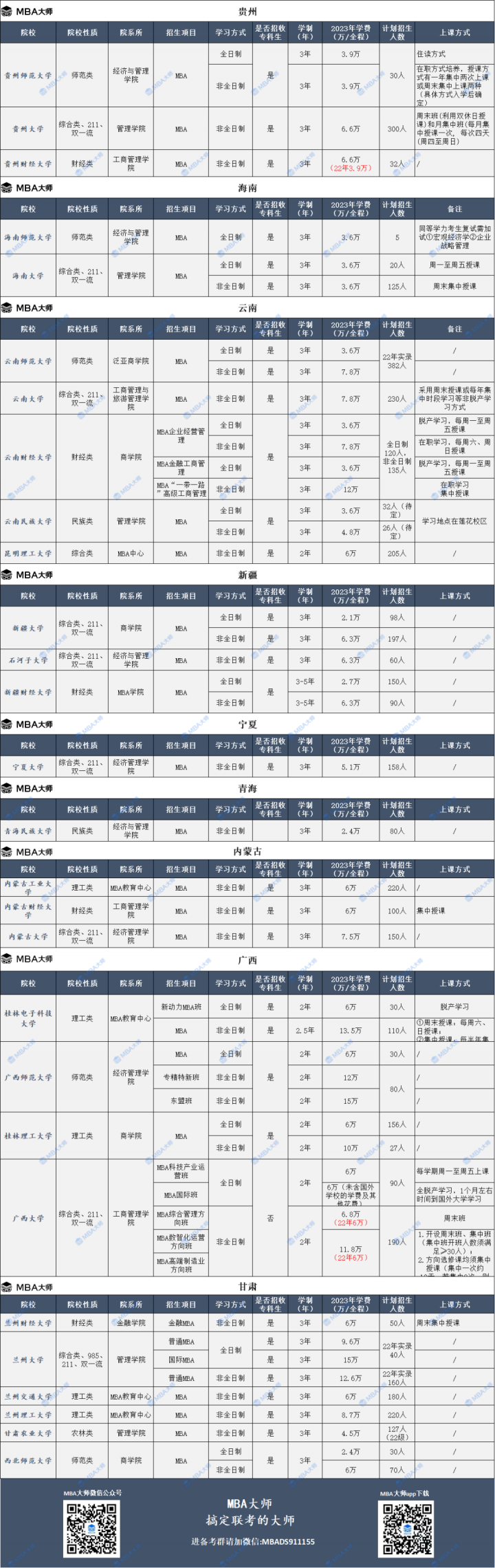 2023年全国mba院校学费汇总一览表-广东技校排名网