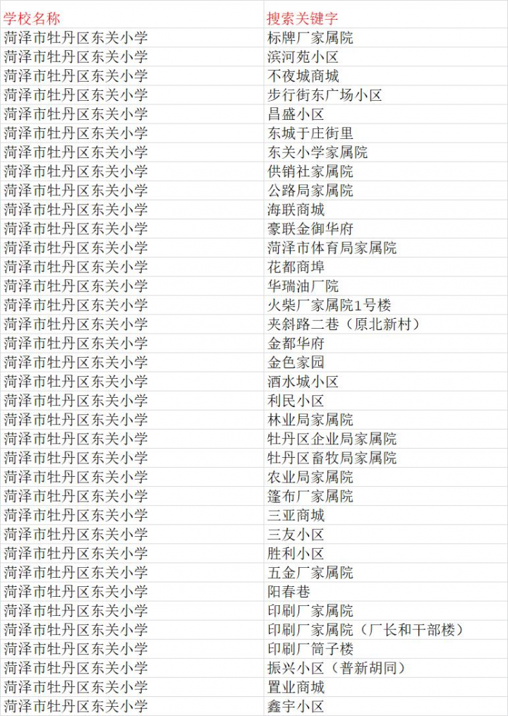 牡丹区多所小学发布2022年招生公告！附招生范围、入学条件、报名时间-广东技校排名网