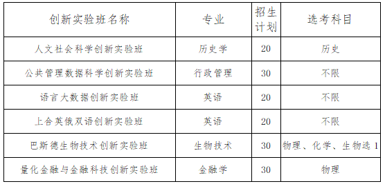 山东省2022年各校综合评价招生简章-广东技校排名网