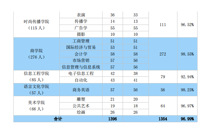 北京服装学院是几本学费多少？具体地址在哪排名第几好就业吗？-广东技校排名网