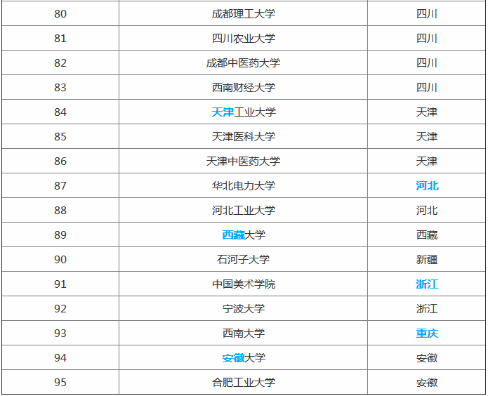 全国世界一流学校最新名单揭秘，2019年在安徽省录取分数线预估-广东技校排名网