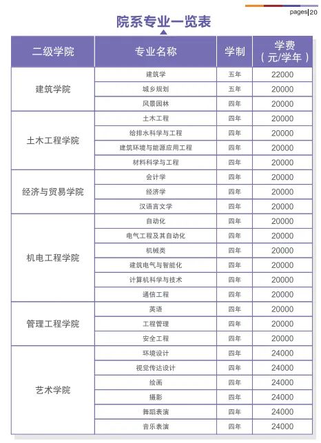 西安建筑科技大学华清学院是公办还是民办大学（附学费收费标准）-广东技校排名网