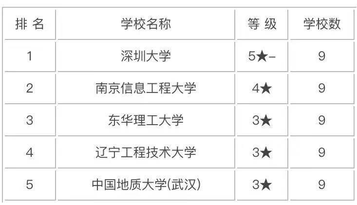 地理空间信息工程属于哪一类发展前景怎么样？专业大学排名最新-广东技校排名网