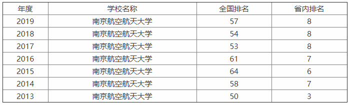 南京航空航天大学整体实力怎样？是985吗？最牛专业？全国排名第-广东技校排名网