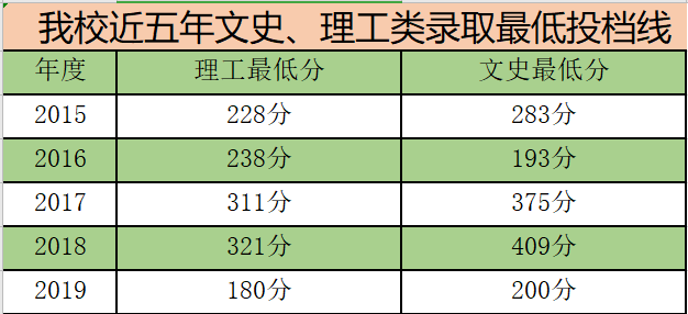 贵州工业职业技术学院2022年最低录取分数线是多少（本省+外省）-广东技校排名网