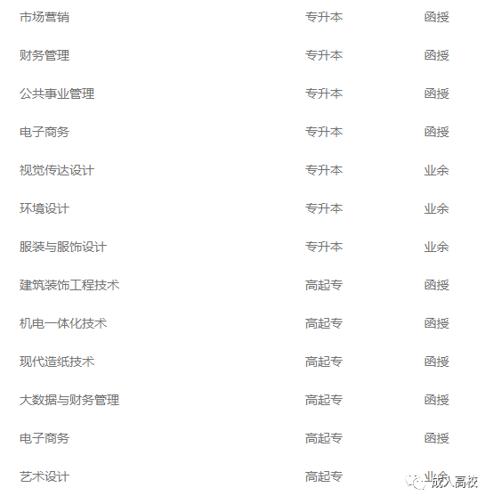 浙江科技学院2022年最新成人高考招生简章（招生专业、报名条件及考试科目）-广东技校排名网