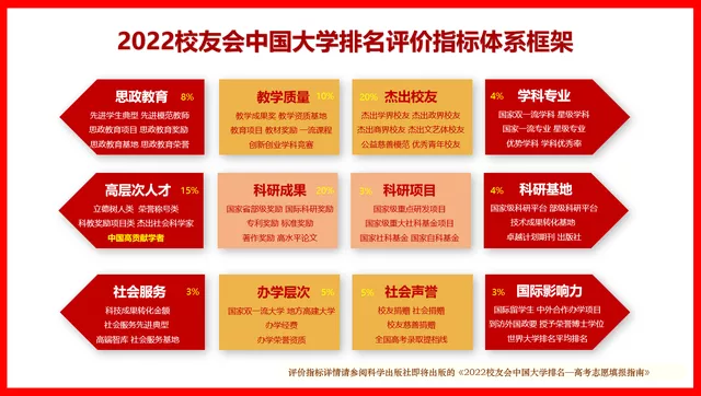 2022山东省大学排名，山东大学第一（附名单）-广东技校排名网