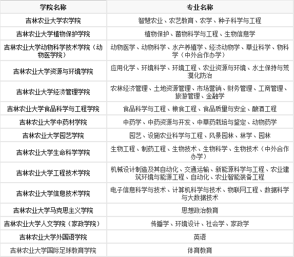 吉林农业大学都有什么专业，最好的专业有哪些-广东技校排名网