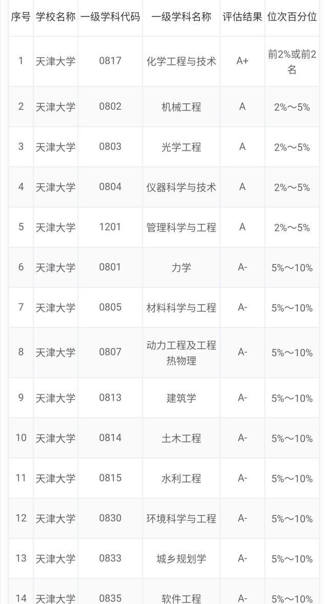 天津大学是985还是211？考研含金量及难度？2019天大考研复试线-广东技校排名网