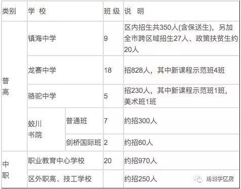 宁波镇海中学入学条件(附宁波十大高中排名)-广东技校排名网