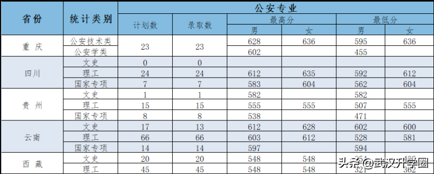警察学院录取分数线2022（中国十大警校2020录取分数线）-广东技校排名网