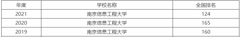 南京信息工程大学是本一吗什么档次？王牌专业毕业生就业前景好吗-广东技校排名网