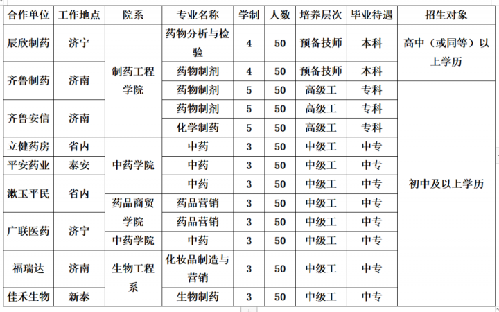 山东医药技师学院2022年招生简章-广东技校排名网