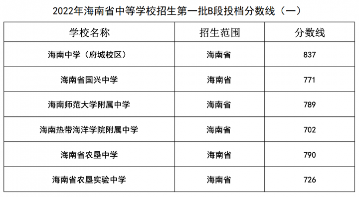 海口最好的高中排名前十名的学校（2023唐山重点中学排名一览表）-广东技校排名网