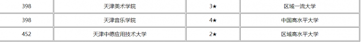 天津最好的工业大学是哪所 天津工业大学排名-广东技校排名网