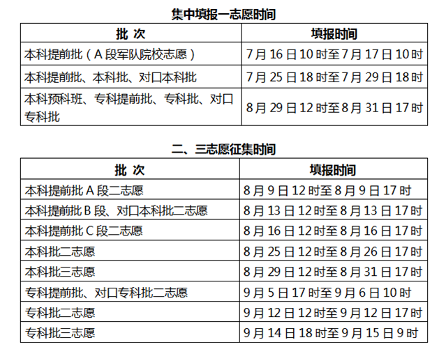 2022年河北高考补录时间及填报入口（本科、专科、提前批）-广东技校排名网