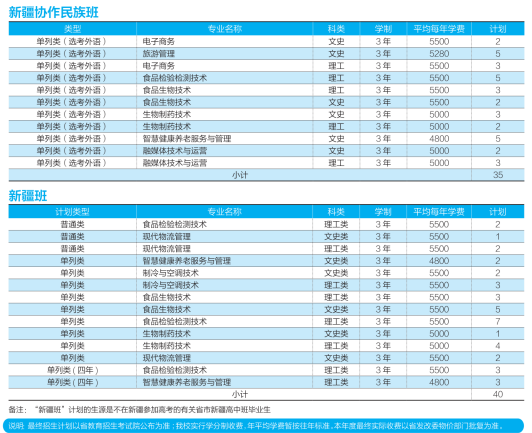 山东商业职业学院有哪些专业（含招生计划）-广东技校排名网