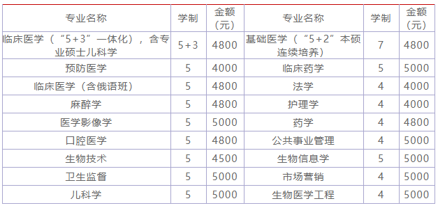 哈尔滨医科大学是211吗？什么水平？宿舍条件？学费多少贵吗？-广东技校排名网