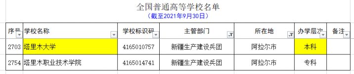 新疆的大学有哪些 最全新疆各个地区大学名单-广东技校排名网