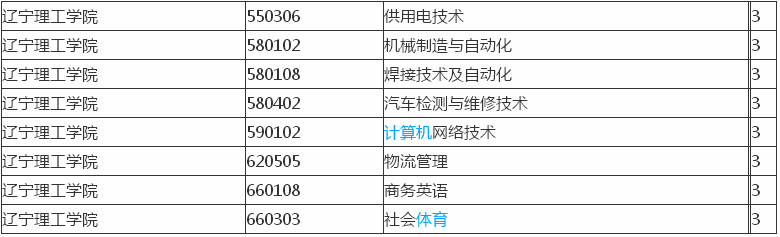 辽宁理工学院在哪属于几本？一年学费多少？重点专业有哪些？-广东技校排名网