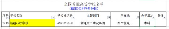 新疆的大学有哪些 最全新疆各个地区大学名单-广东技校排名网