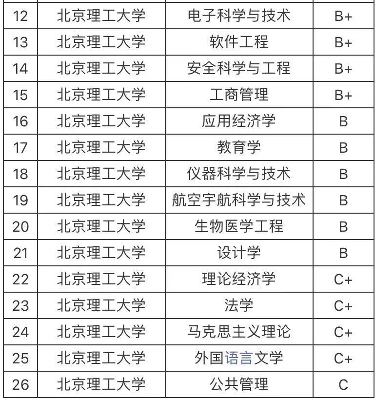 北京理工大学全国第几名？北京理工大学专业排名最好的专业有哪些-广东技校排名网
