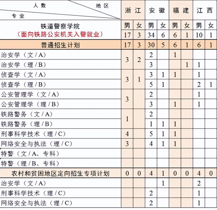 铁道警察学院2022招生计划（共计招生1366人）-广东技校排名网